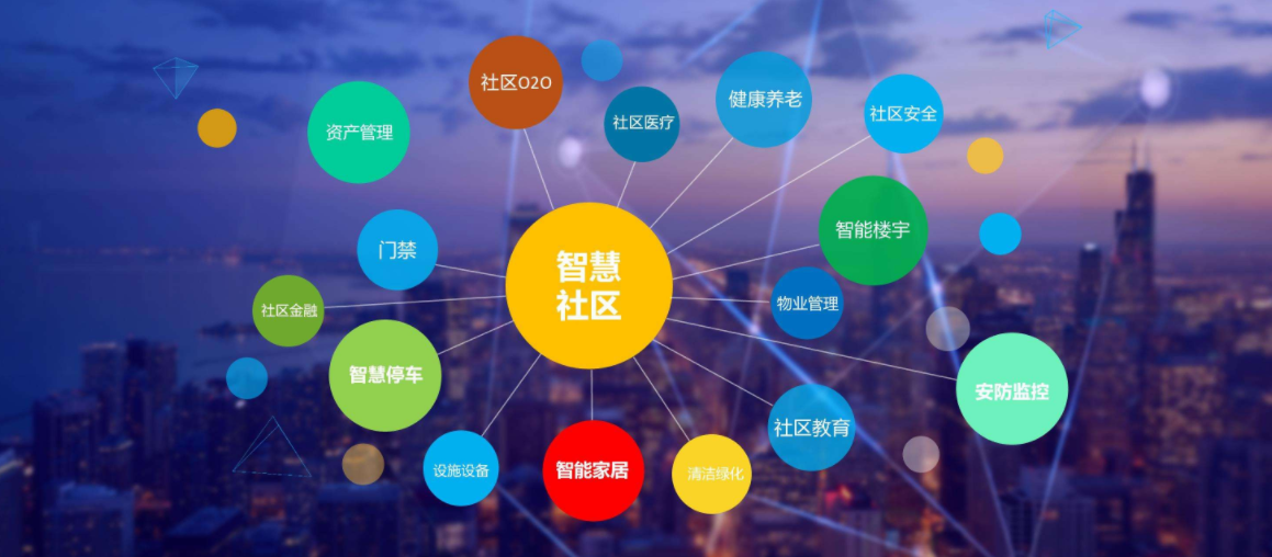 智慧社区.png 智慧社区.png