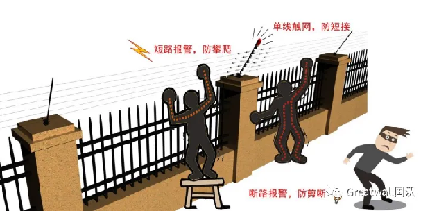 电子围栏02.png