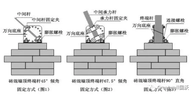电子围栏07.png